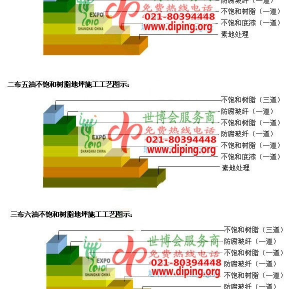 荆门不饱和树脂地坪，不饱和树脂防腐地坪,防腐蚀地坪施工厂家产品图2